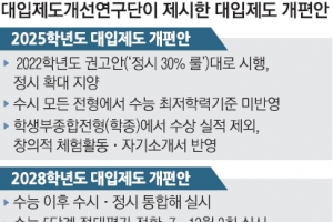 시도교육감 “수능 年 2회·절대평가화”… 정시 확대에 ‘반기’