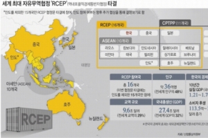 한국 첫 메가 자유무역협정… 10년간 실질 GDP 1.2~1.7% 증가