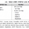 한국경제의 성장률 둔화에 대응하기 위한 생산성 개선 및 ICT와 무형자산 확충 전략 필요