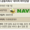 네이버가 뒤흔들 금융상품 판매채널… 금융업계 ‘촉각’