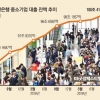 대출 문턱 낮추고 벤처 창업 돕고… 서민경제 ‘돈맥경화’ 해결사