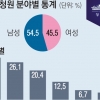 국민청원 하루 평균 851건… ‘정치개혁’ 목소리 높았다