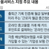 근로시간, 마일리지로 적립해 월급 중간정산