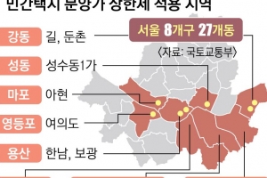 서울 27개동 ‘핀셋 상한제’ 과천은 빠져 풍선효과 우려