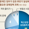 “과감한 혁신성장·규제 완화… 기업 풀어줘야 경제가 산다”