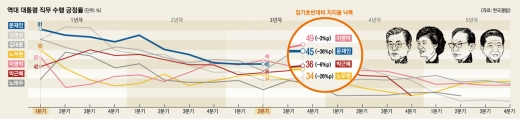 비핵화 성과 창출이 국정동력 좌우… 한일관계 복원은 ‘발등의 불’