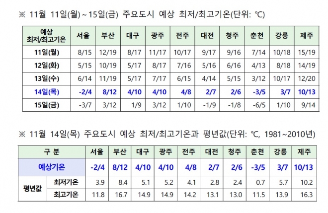 기상청 제공