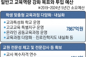 일반고 살리기, 대입제도 설계에 달렸다