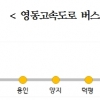 경기연구원, “영동고속도로 버스전용차로 폐지해야”