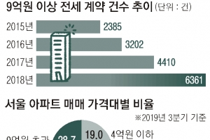 세 살인데 아파트 2채·직장 3년차에 수십억 자산… ‘부모 찬스’에 세금은 외면