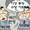 “이·통장 수당 국비 더해 2배로”… 한국당 주장에 당혹스런 행안부