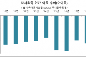 탈서울 현상 가속화…두산건설, 인천 ‘부평 두산위브 더파크’ 눈길