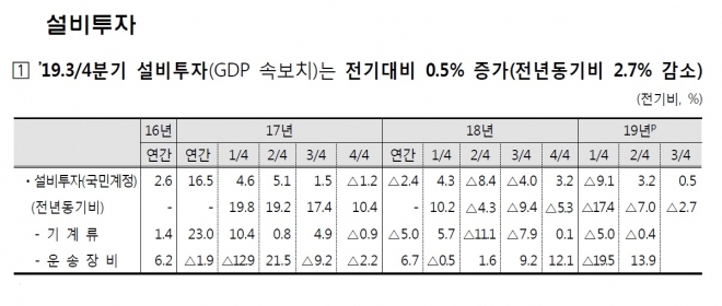 기획재정부, 한국은행 제공  