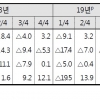 정부, 8개월만에 경제 ‘부진’ 대신 ‘성장 제약’…경기 바닥 섣부른 판단?