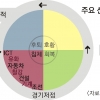 “내년 반도체 경기 회복 예상…ICT·기계·조선업 반등할 것”
