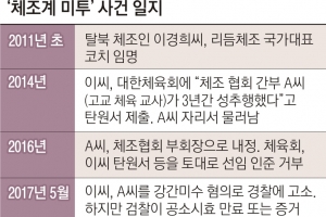 [단독] 미투 폭로당하자 “연인 관계”…2차 가해 헛소문도 단죄한다