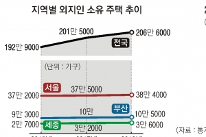 지방의 역습