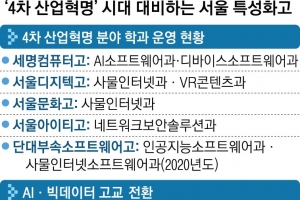 특성화고 10곳, AI·빅데이터高로 바뀐다