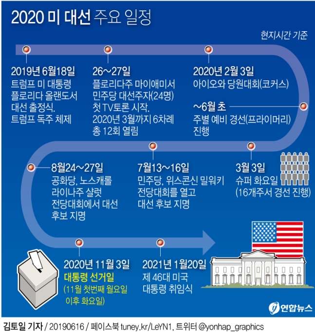 미국 대선 주요 일정. 연합뉴스