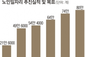 “일 생기니 우울증도 사라졌다”