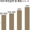“일 생기니 우울증도 사라졌다”