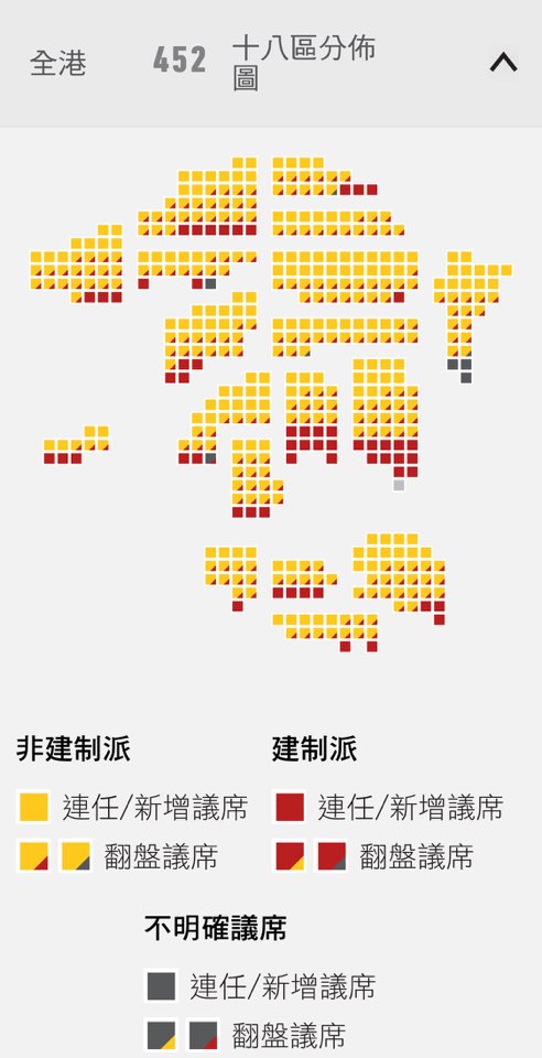 25일 오전 10시(현지시간) 현재 홍콩 구의회 선거 개표 결과. 노란색이 범민주 진영인 비건제파가 승리하거나 우세한 지역이다. 홍콩 立場新聞 제공
