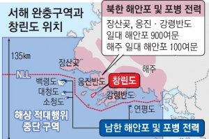 北, 서해 접경서 해안포 사격…국방부 “남북 군사합의 위반”