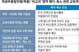 학종 ‘자동봉진’ 살릴까 죽일까