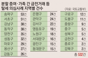 18세가 부모 돈으로 강남 11억 집 샀다… 532건이 ‘금수저 증여’