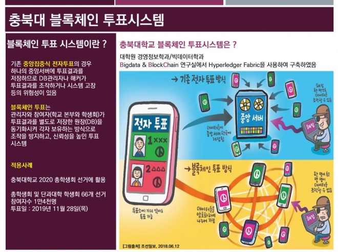 충북대 블록체인 투표 시스템