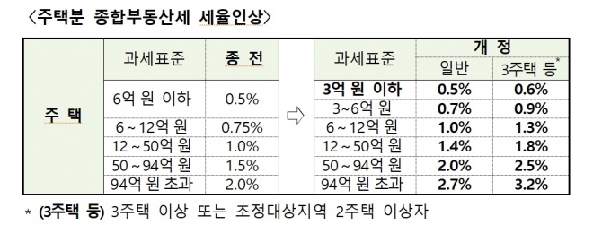 국세청 제공  