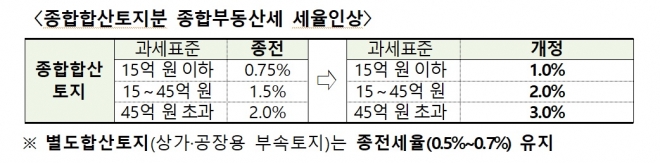 국세청 제공  