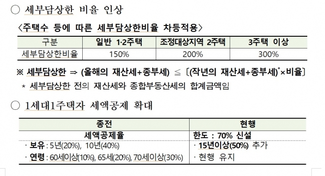 국세청 제공  