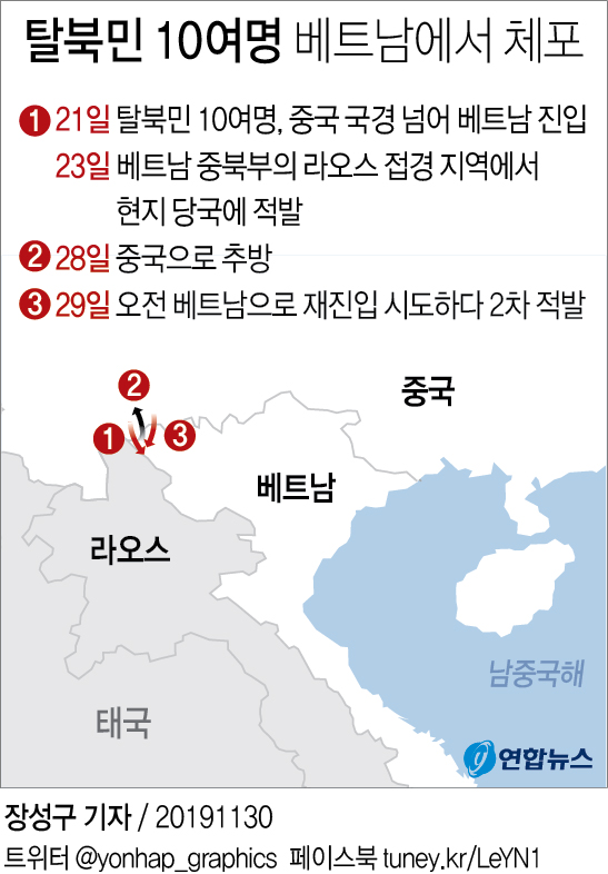 탈북민 10여명 베트남서 체포