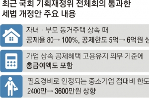 부모와 10년 이상 산 무주택자녀 상속세 대폭 깎아준다