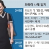 멍완저우 체포 1년… 그녀 발엔 전자발찌, 화웨이는 기술자립 날개