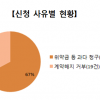 온라인 광고대행 피해 속출…자영업자 노리는 ‘검은 손’