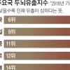 “지금 받는 연봉 4배 더 주겠다” 中, 한국 인재 빼가기 점입가경
