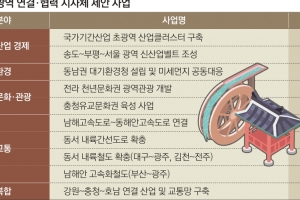 대구~광주, 부산~광주 잇는 동서 철도망 대폭 확충