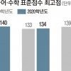 ‘불수학’ 문과생 대혼돈