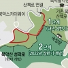 ‘1·21 사태’로 막혔던 북악산 54년 만에 완전 개방