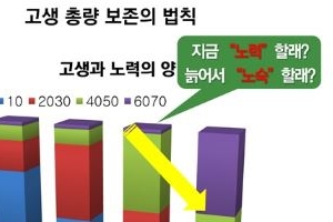 노력 안 하면 늙어 노숙? 학교서 사교육 입시설명회 성황