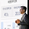 현대차, 61조원 미래차에… 2025년 글로벌 점유율 5% ‘시동’