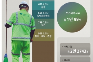 “文정부 위탁 노동자 정규직화 포기”… 공공서비스 질 나빠져요