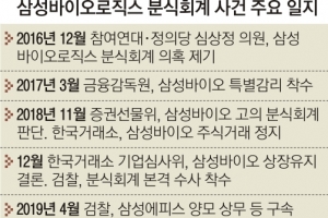 재판부 “檢, 삼바 자료 확보하고도 회계부정 기소조차 안 해”