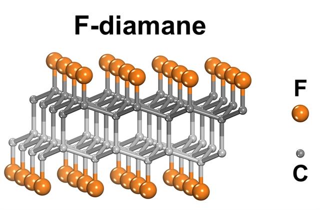 초박형 다이아몬드인 ‘F다이아메인’의 분자 구조. 기초과학연구원(IBS) 제공