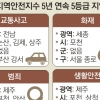 제주·세종·전남·부산, 지역안전지수 5년 연속 낙제점
