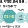 1000억 매출 벤처 22만명 고용 ‘일자리 효자’