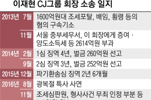 이재현 CJ회장 ‘1674억 세금 소송’ 승소