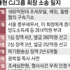 이재현 CJ회장 ‘1674억 세금 소송’ 승소